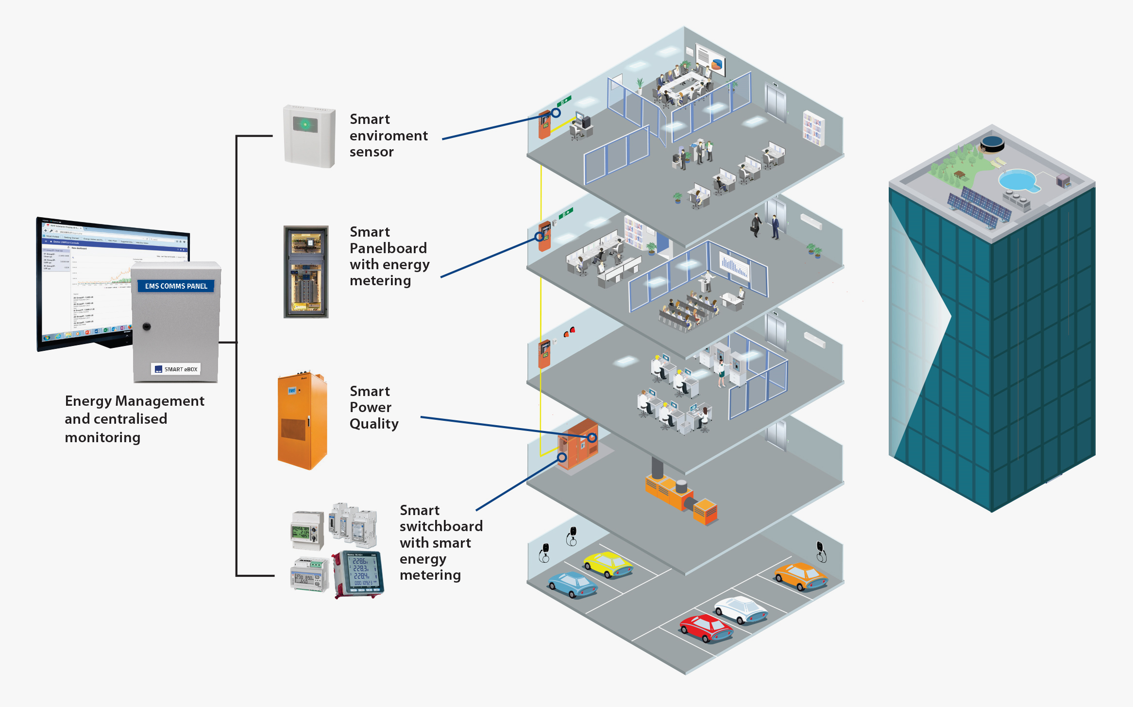 SmarteBox_Building-diagram